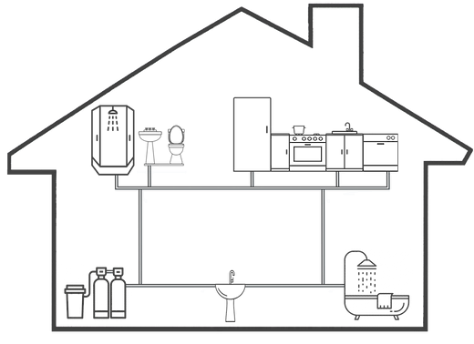 Whole home water system